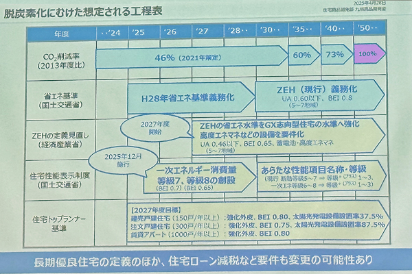 カーボンニュートラル/新築/木の家/新越建設/鹿屋/志布志
